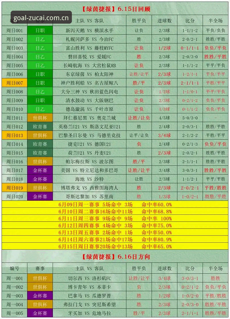 足彩网 足彩网竞彩官网2026版实测:赔率刷新与投注体验的6个实用技巧